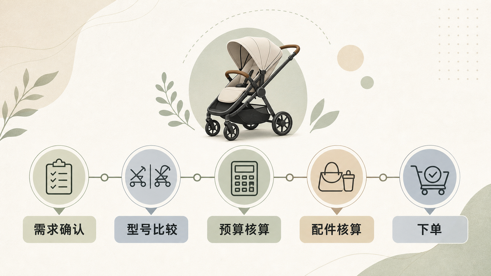 Redaktionelle Illustration zu Cybex im Check: Stärken, Grenzen und Alternativen bei Kinderwagen und Kindersitzen